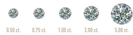 4cs-of-diamonds-carat-weight