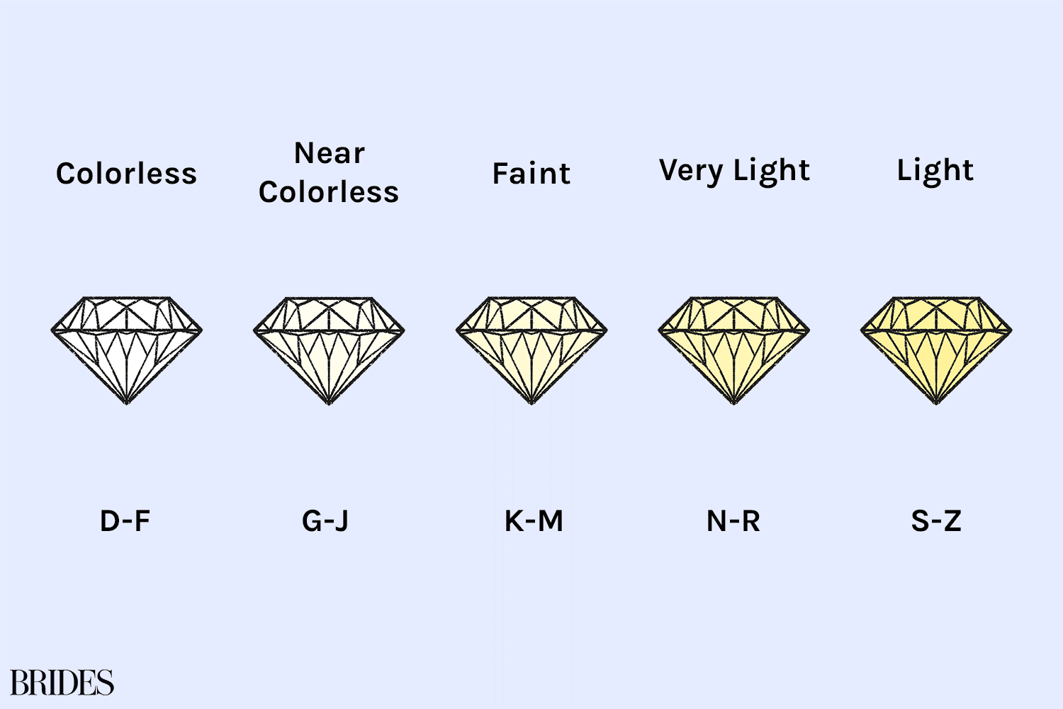 4cs-of-diamonds-color