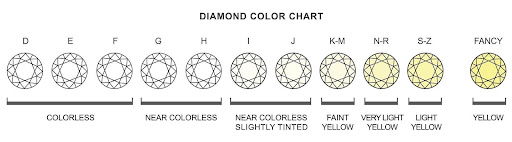 diamond-color-and-clarity