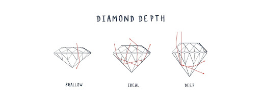 diamond-depth