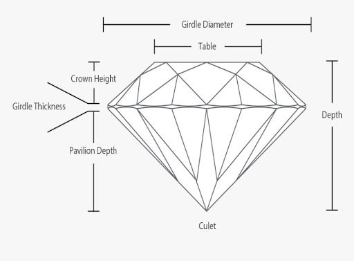 diamond-diagram
