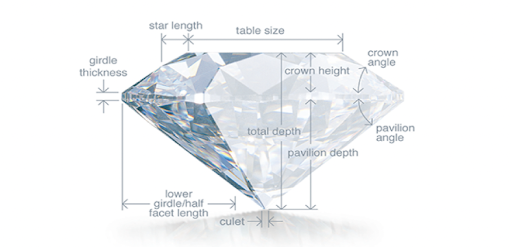 diamond-value-cut