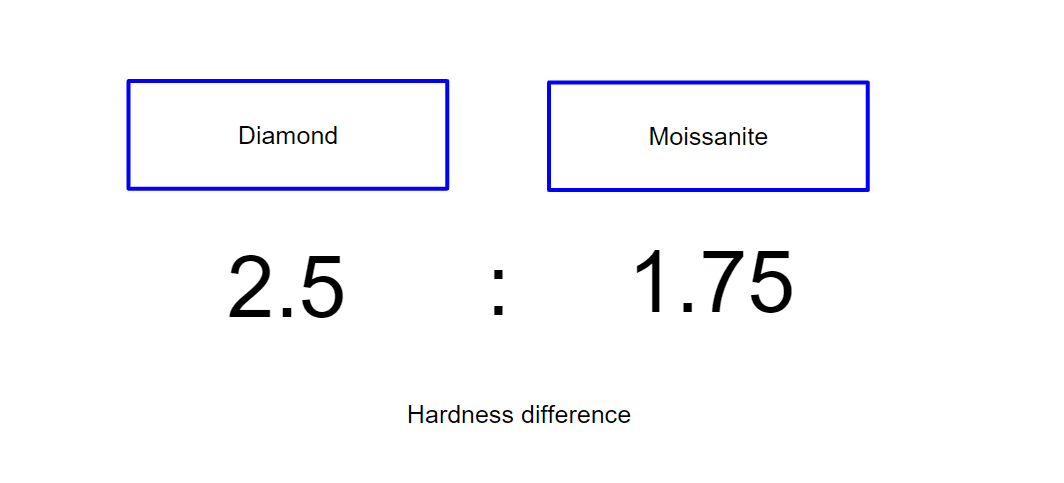 diamond vs moissanite 4