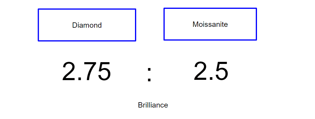 diamond vs moissanite 5