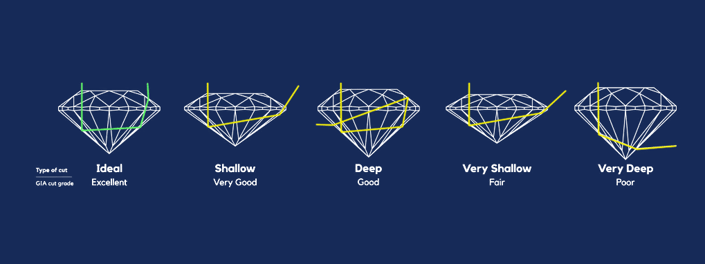 Diamond Cut Chart