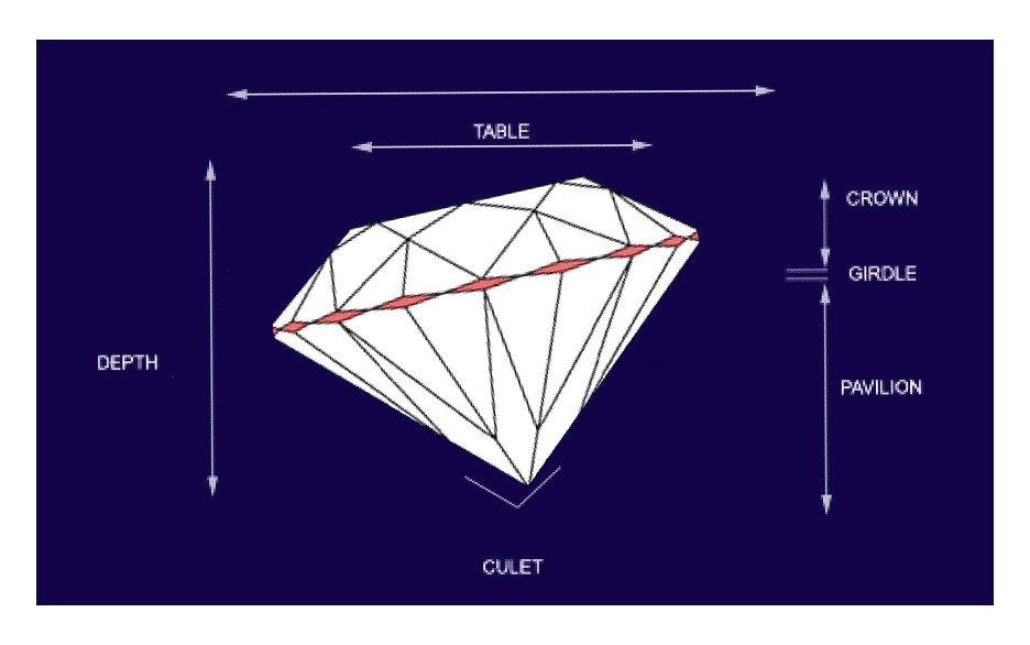 Diamond Structure