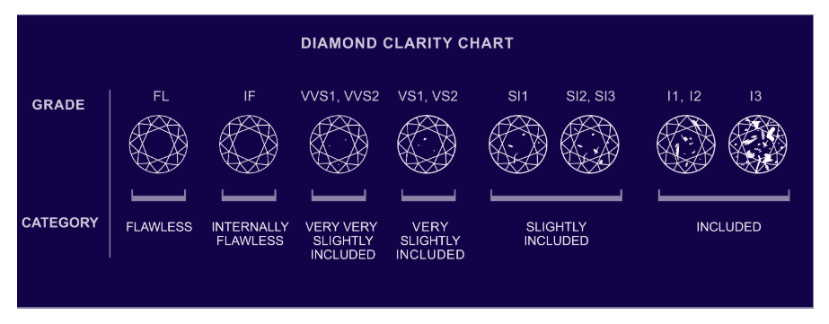 clarity scale wedding ring engagement ring diamond jewelry