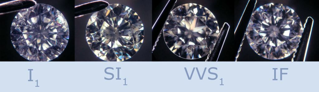 
diamond clarity scale: from FL to I1, I2, I3