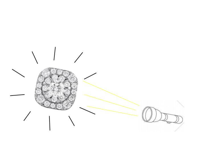 What Diamond Cut Sparkles The Most?