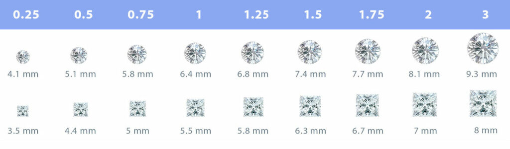 diamonds carat in mm