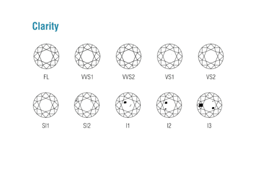 clarity scale wedding ring engagement ring diamond jewelry