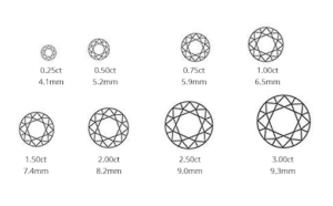 é‘½çŸ³å…‹æ‹‰é‡ é‡ è®ŠåŒ–å’Œå°ºå¯¸è¡¨æŒ‡å — - Diamond Registry