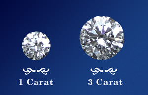 3 carat diamond size comparison for rings