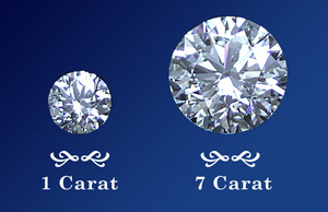 7 carat diamond size comparison