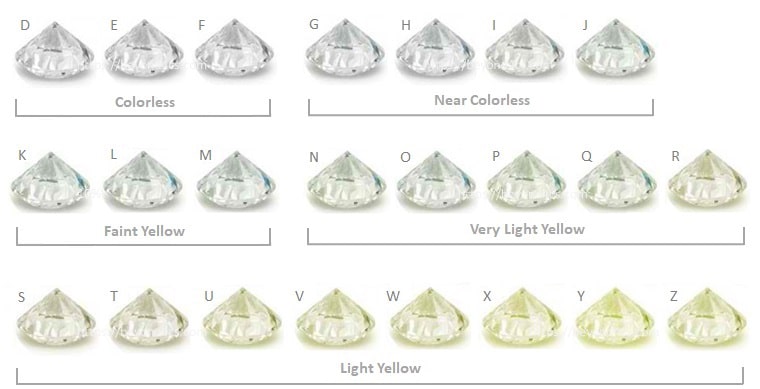 diamond color grades